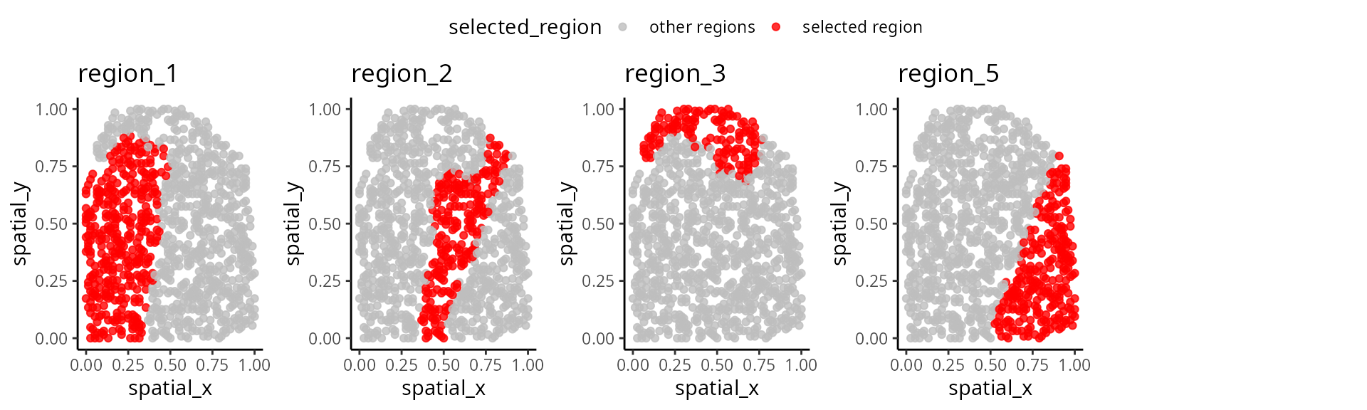 Unlocking Single Cell Spatial Omics Analyses With Scdney - Visium ...