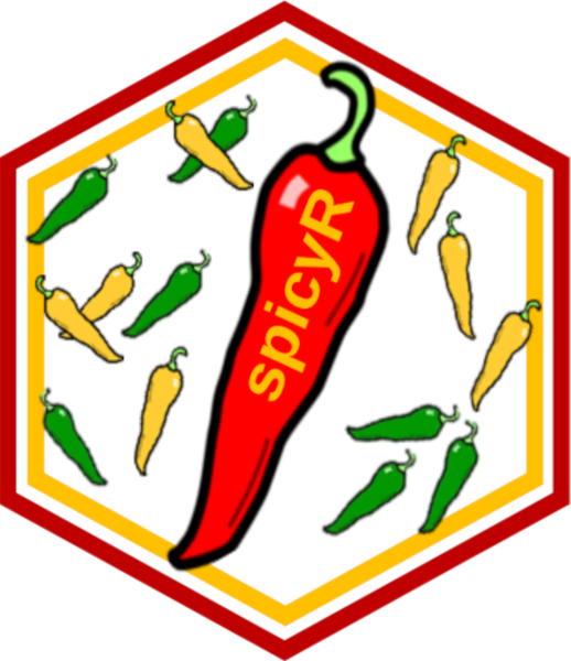 spicyR