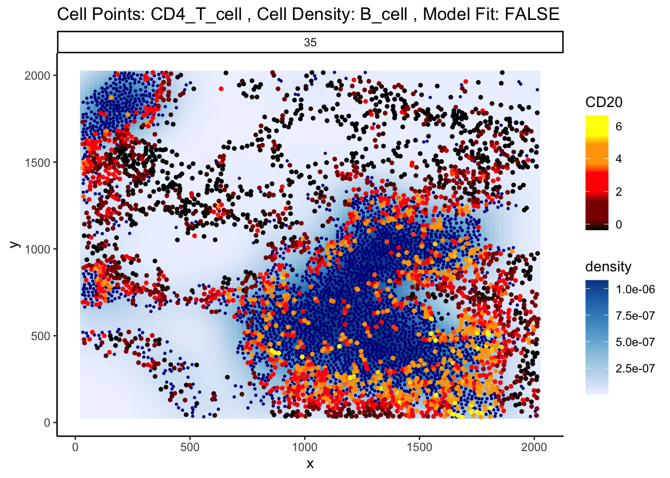 Cell Cell Com Plot R 10 Changes in marker expression – Spatial analysis playbook